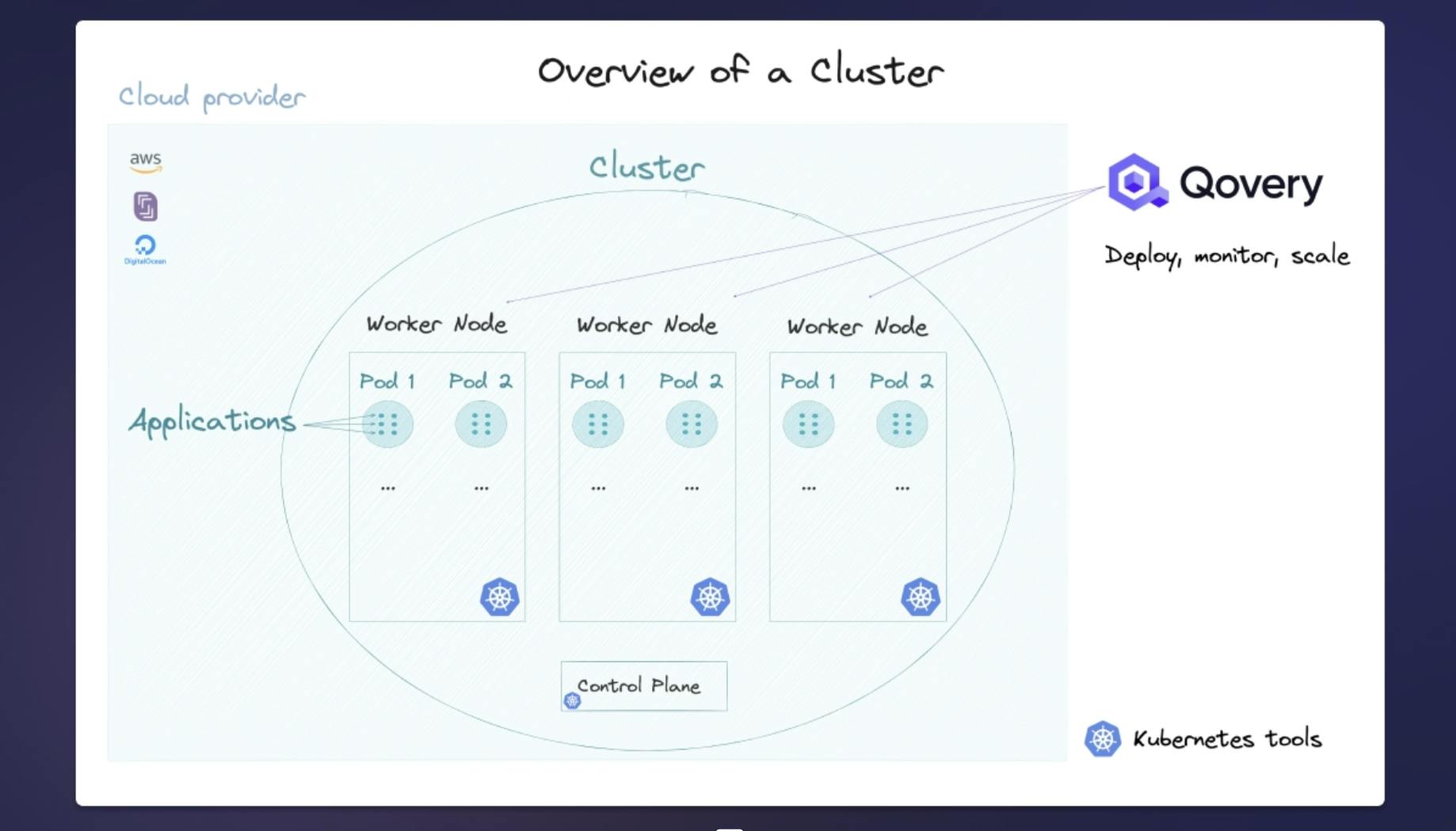 Overview of a Cluster