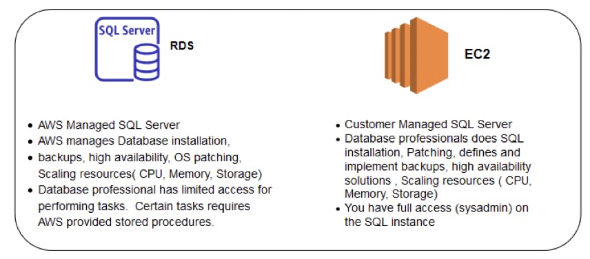 Source: http://www.sqlshack.com/split-native-databases-backup-and-restore-for-aws-rds-sql-server-from-aws-s3-buckets