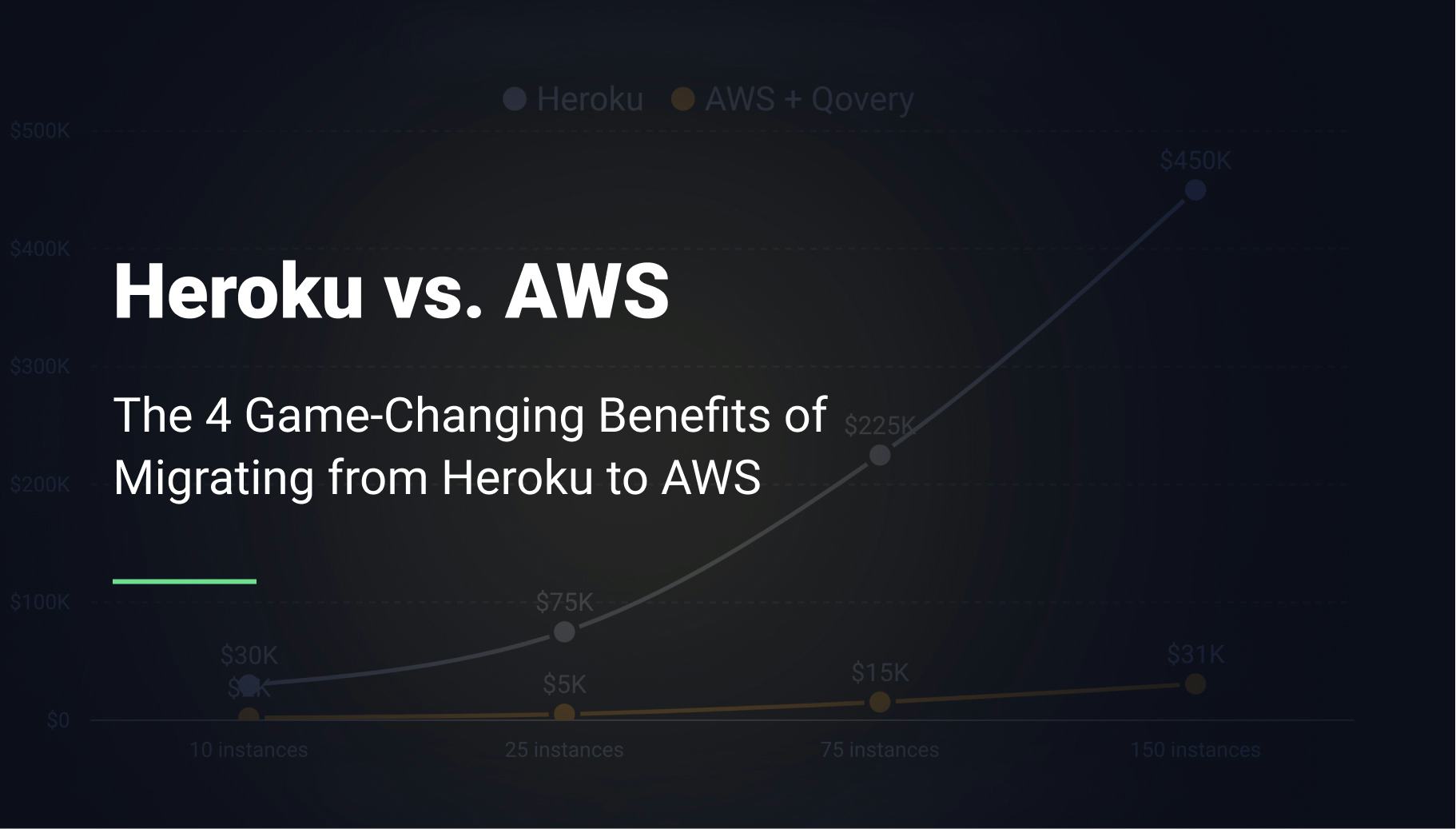 The 4 Game-Changing Benefits of Migrating from Heroku to AWS