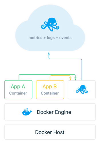 Sematext chart with Docker containers