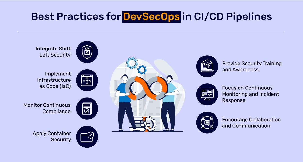 Best Practises for DevSecOps in CI/CD pipelines | Source: https://www.mindbowser.com/implement-devsecops-to-secure-ci-cd/