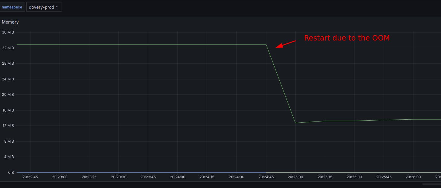 Oops.. Out of Memory crash 😬