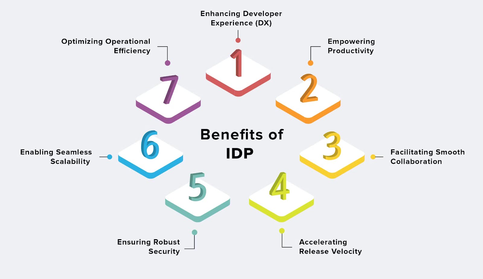 Benefits of an IDP
