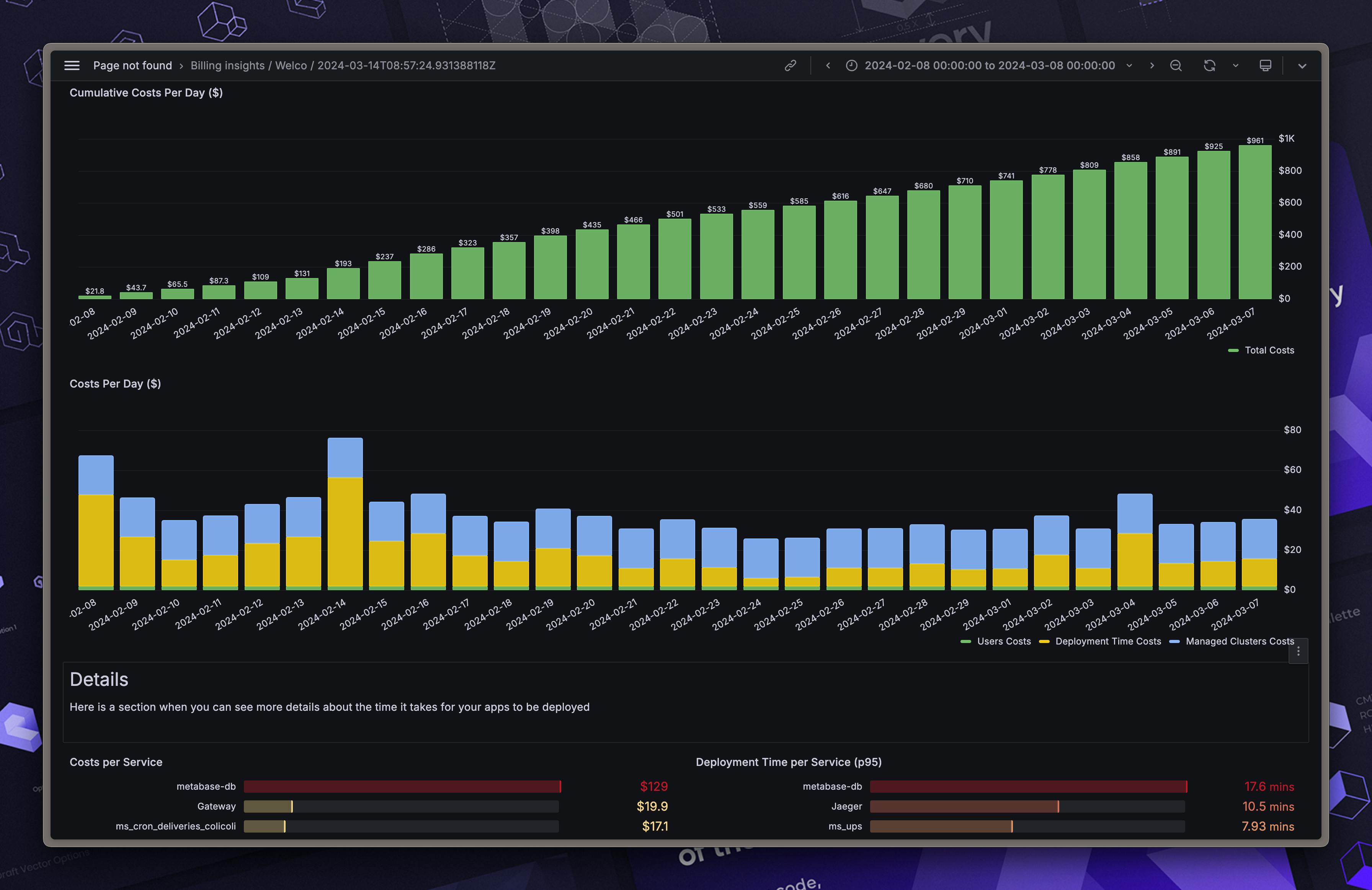 Get a clear view on how much you spend per day and on which element