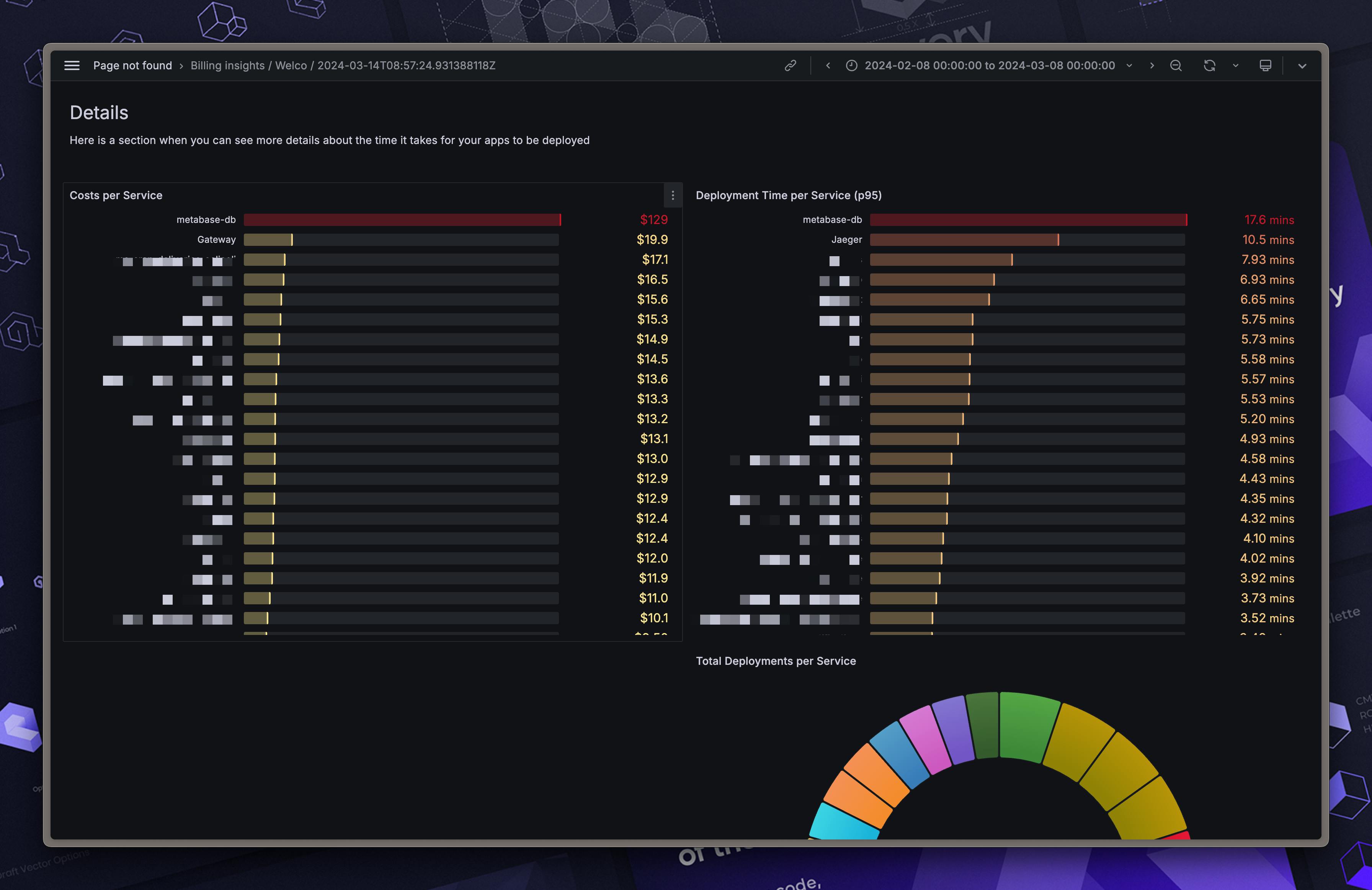 Get a detailed of which apps you should optimize to optimize your deployment costs