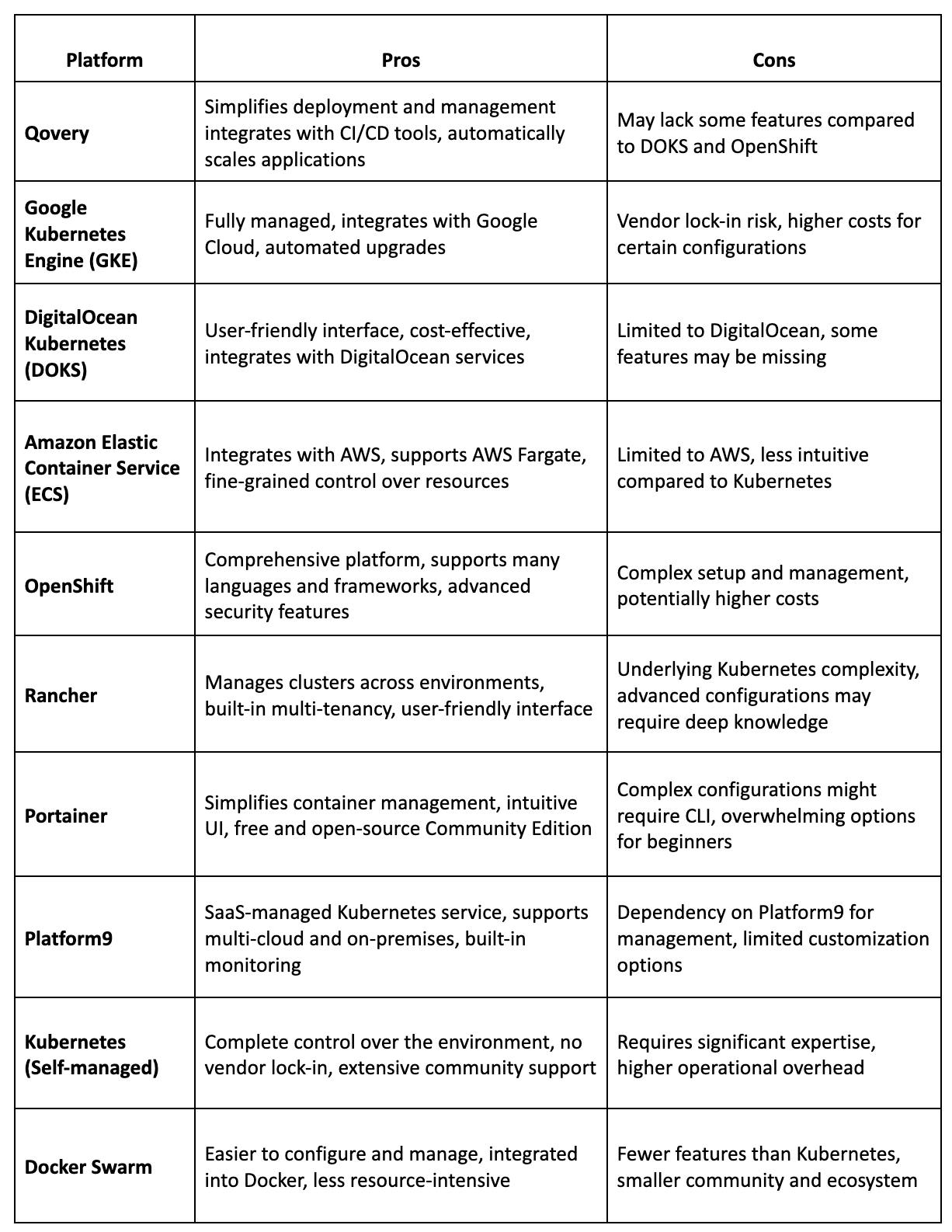 comparison table summarizing the key features of all the EKS alternatives