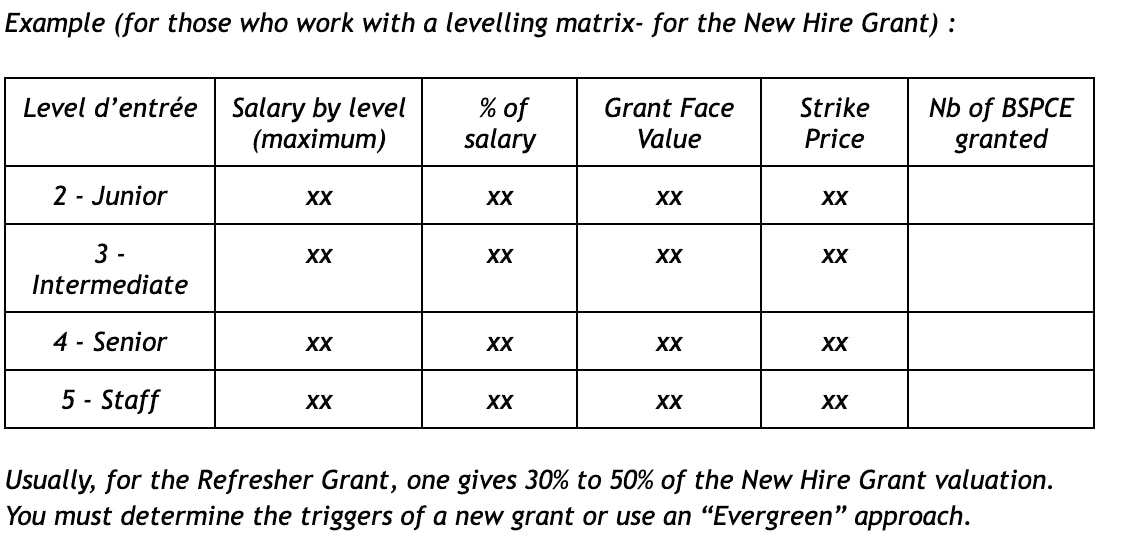 Exemple of a simple allocation table. 