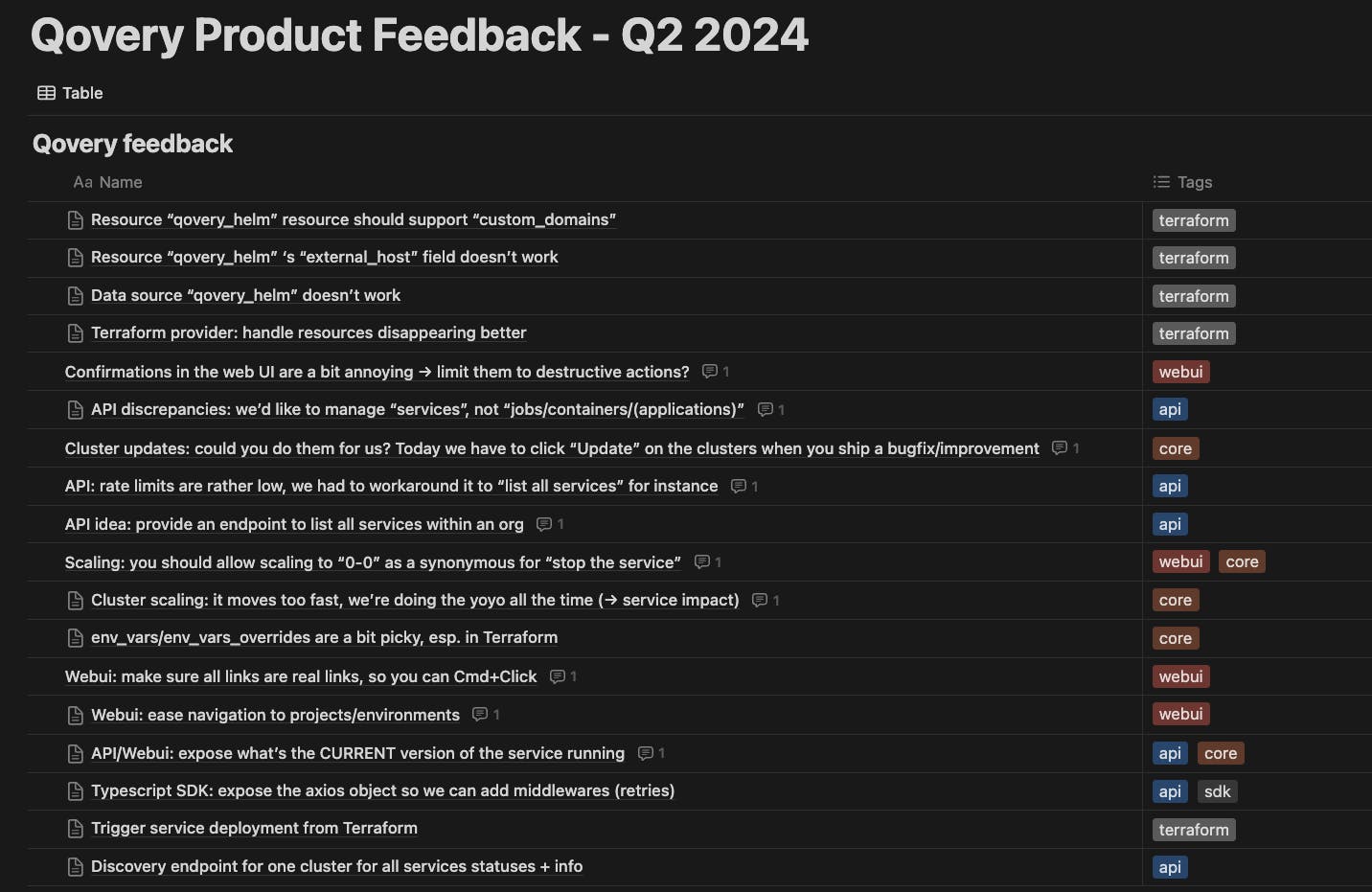 Here is a list of feedback made by a company with hundreds of engineers using Qovery every day