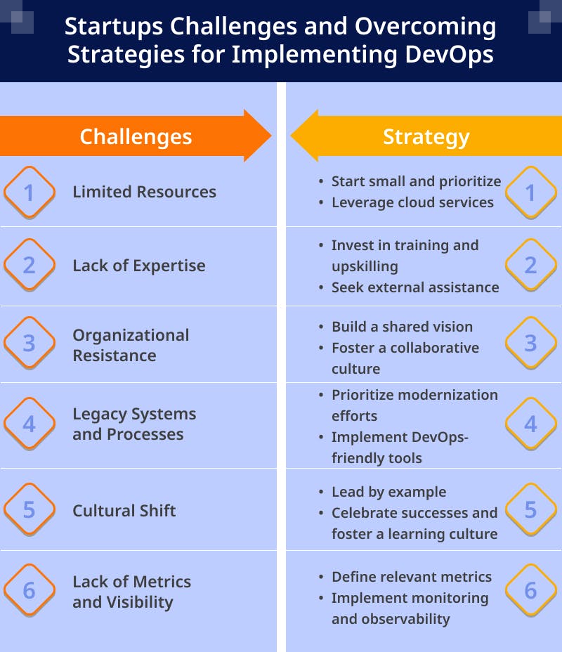 Source: https://www.valuecoders.com/blog/devops/devops-best-practices-and-examples-to-accelerate-growth/ 