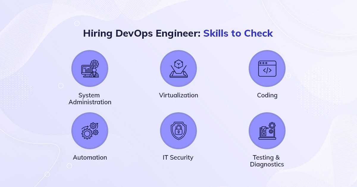 Hiring DevOps Engineer: Skills to check | Source: https://systango.com/blog/hiring-devops-engineer-here-is-all-you-need-to-know 