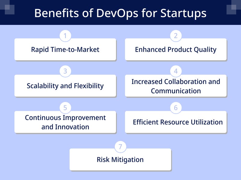 Key benefits of DevOps for startups | Source: https://www.valuecoders.com/blog/devops/devops-best-practices-and-examples-to-accelerate-growth/ 