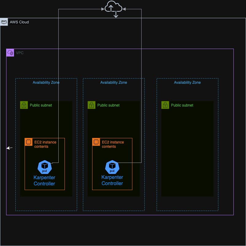 Nodegroup Diagram