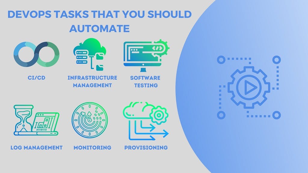 DevOps Tasks You Should Automate | Source: https://www.devopsdigest.com/devops-automation 