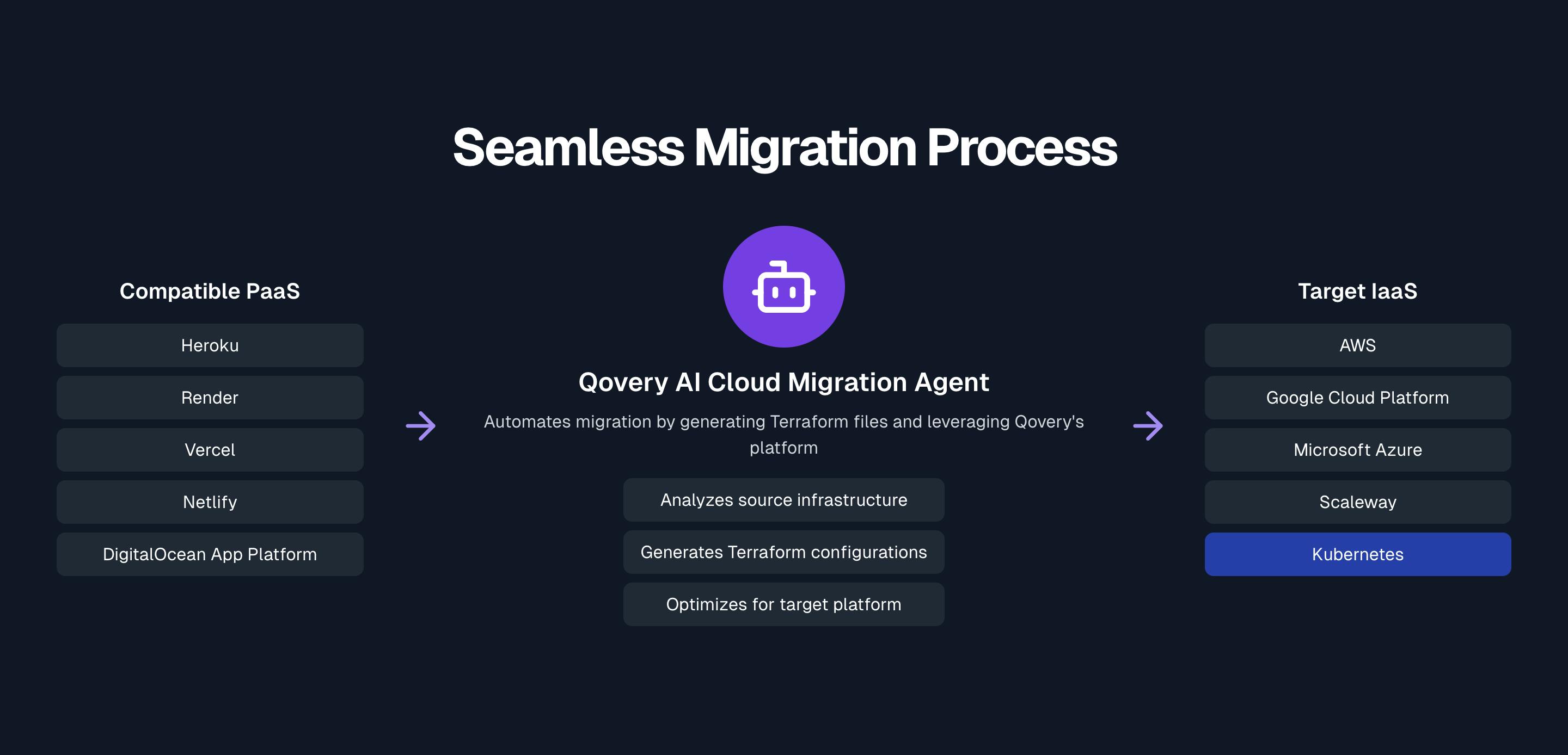 AI Cloud Migration Agent