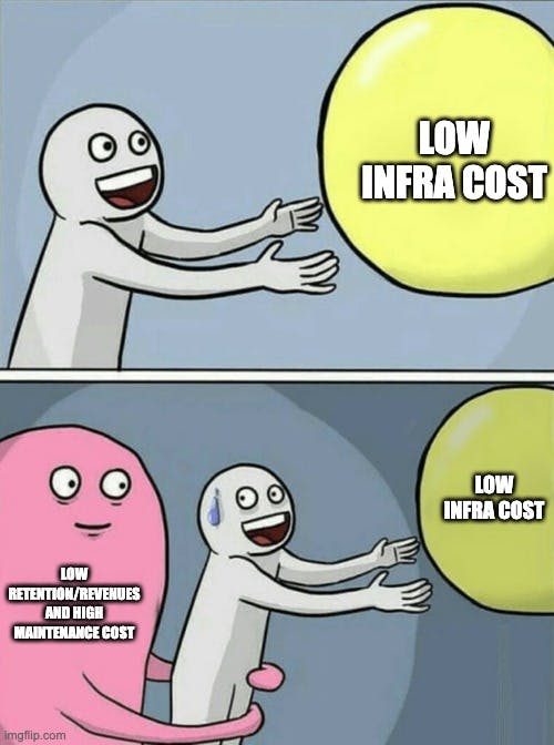 Paradox of the low infra cost