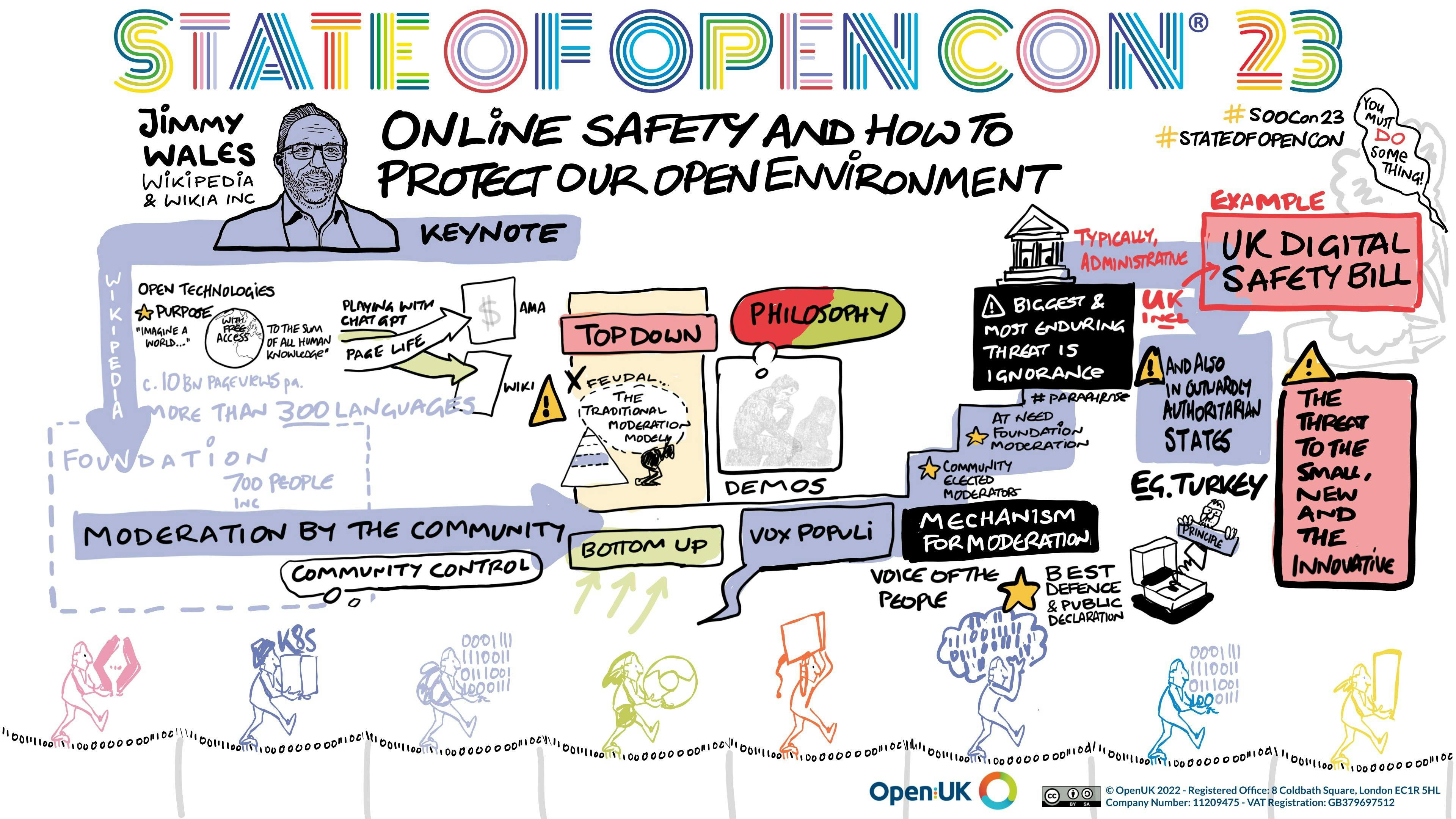 Jimmy Wales talk at SOOCon 23 by Drawnalism