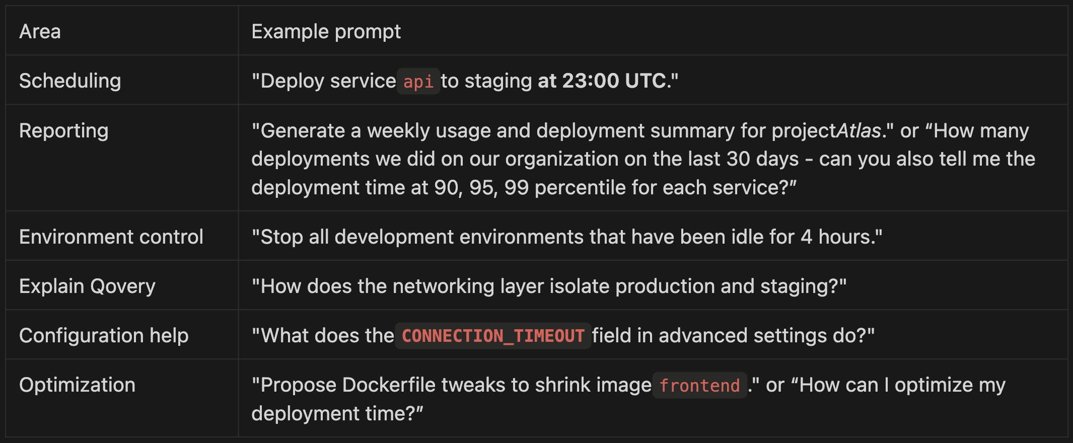 Here are a few examples of what the Agentic DevOps Copilot can do. Possibilities are endless