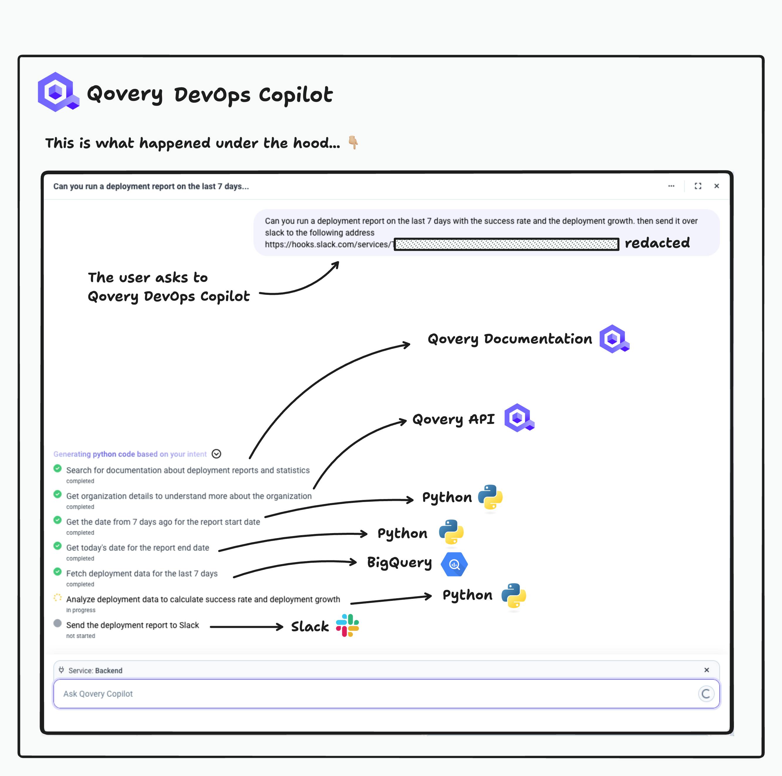 Agentic DevOps Copilot - plan and execution