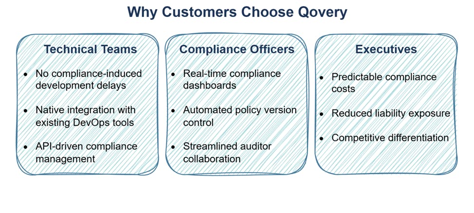The Qovery Difference