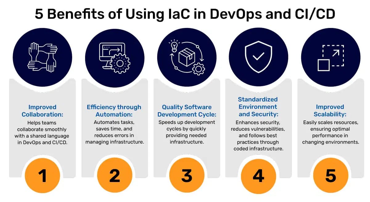 Advantages of Infrastructure as Code in DevOps and CI/CD