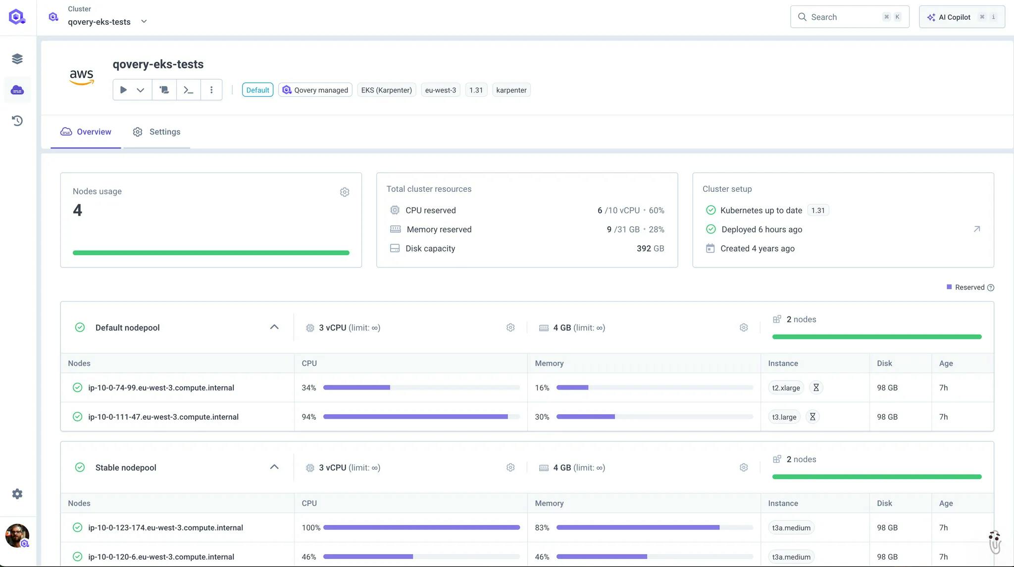 Cluster Overview on Qovery