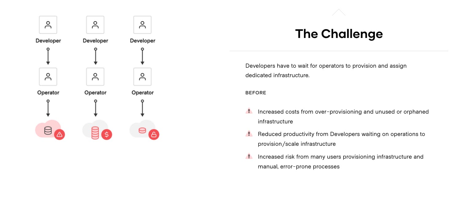 The challenge of traditional infrastructure management - Credits: Hashicorp