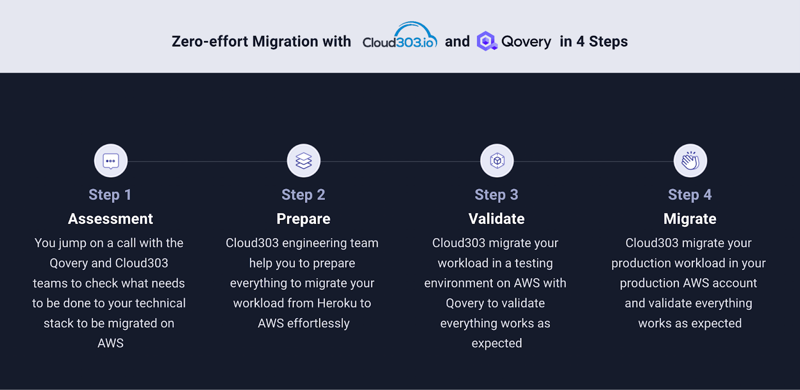 4 steps migration process with Cloud303 and Qovery