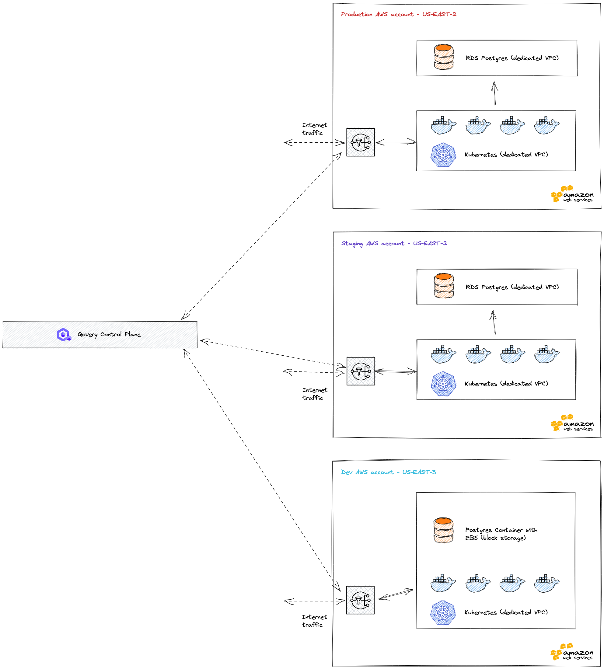 Create Outstanding AWS Infrastructure With Terraform Examples