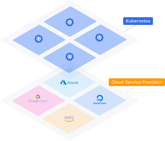 Kubernetes is a great candidate to abstract cloud service providers