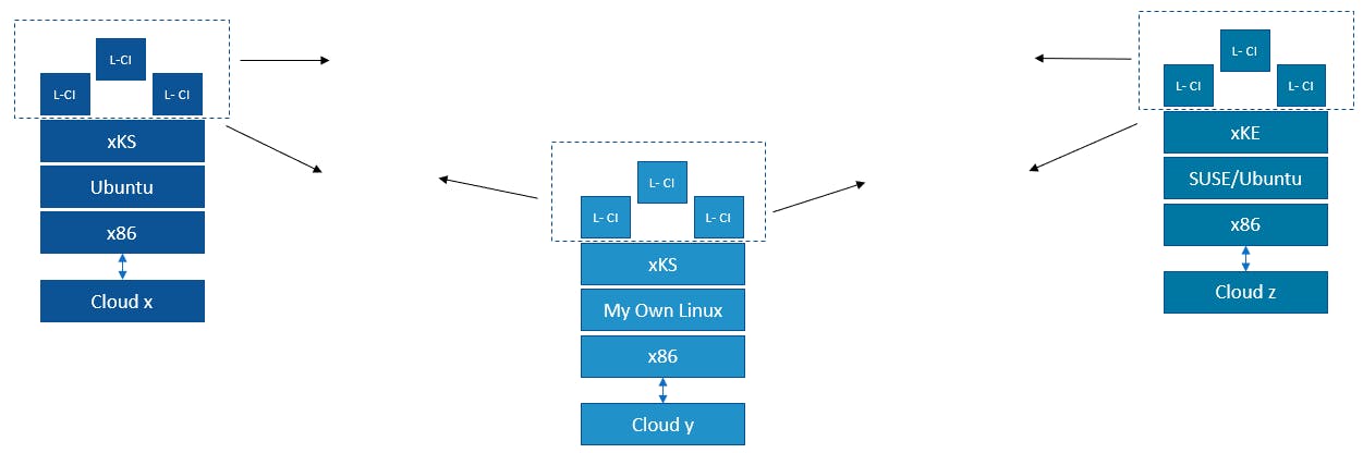 Source: https://developr.ibm/articles/containers-interoperability/