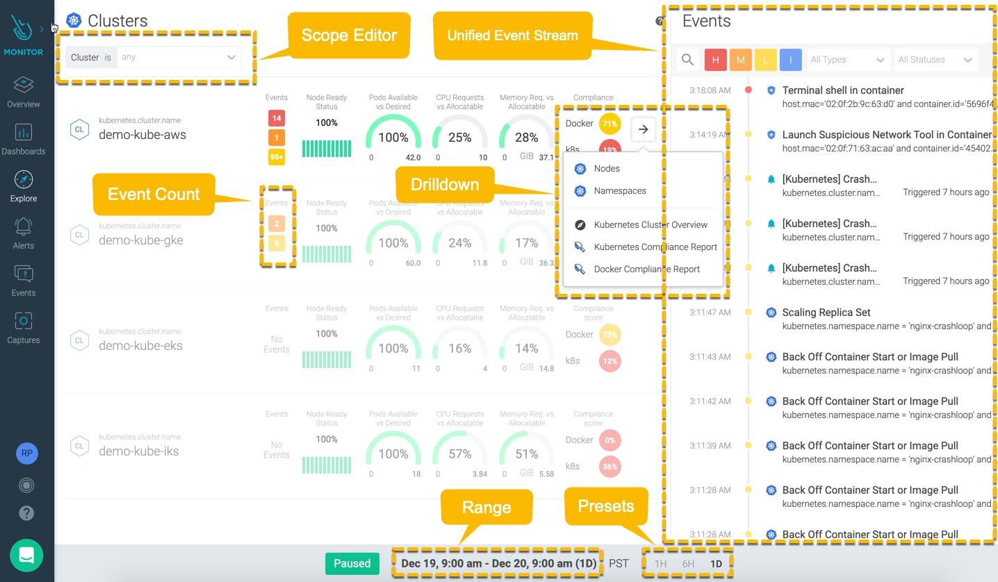 Sysdig dashboard