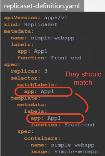 Source: https://stackoverflow.com/questions/60027090/what-is-the-difference-between-label-and-selector-in-kubernetes