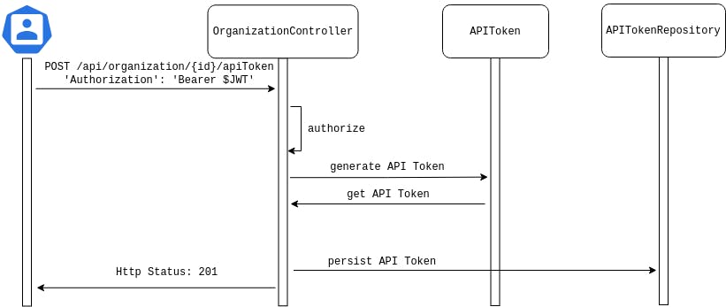 API Token generation flow
