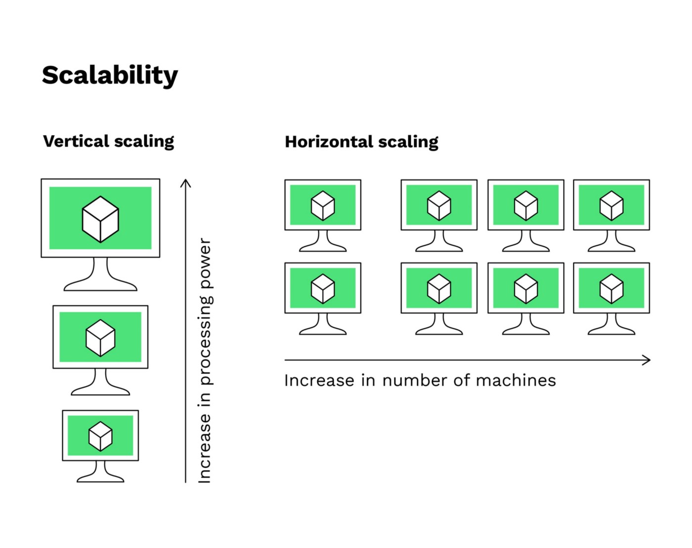 7 Things To Consider To Build Scalable Web Applications