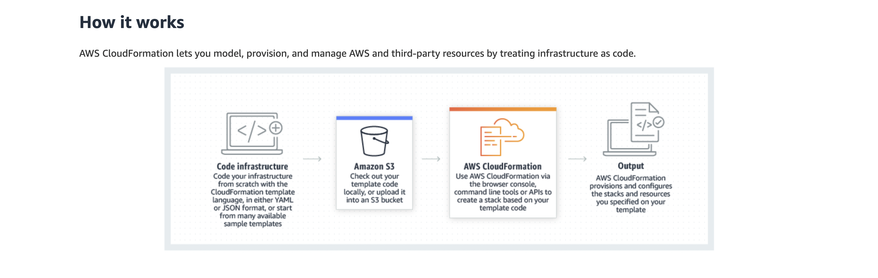 The 5 Best AWS Deployment Options To Consider In 2023