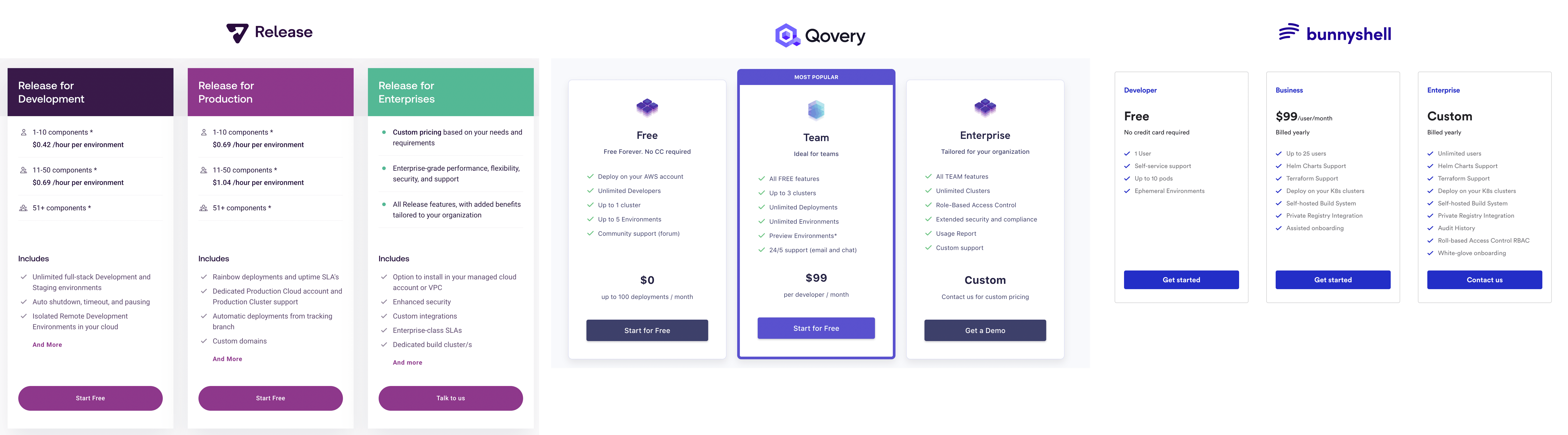 Environment-as-a-Service Analysis - Pricing Comparison