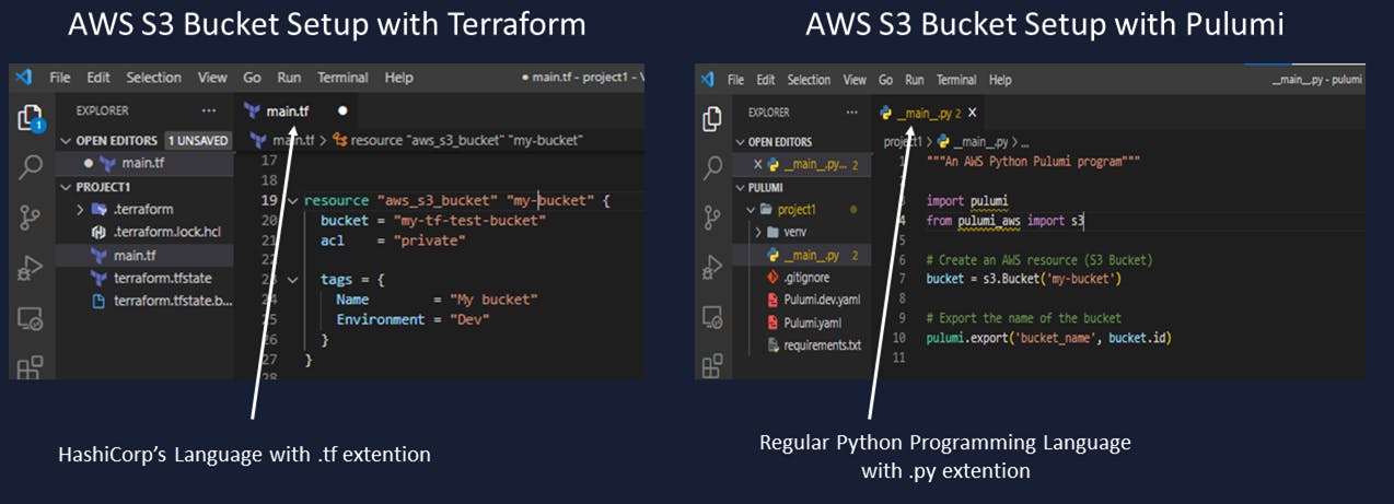 AWS S3 Bucket Setup with Terraform vs Pulumi