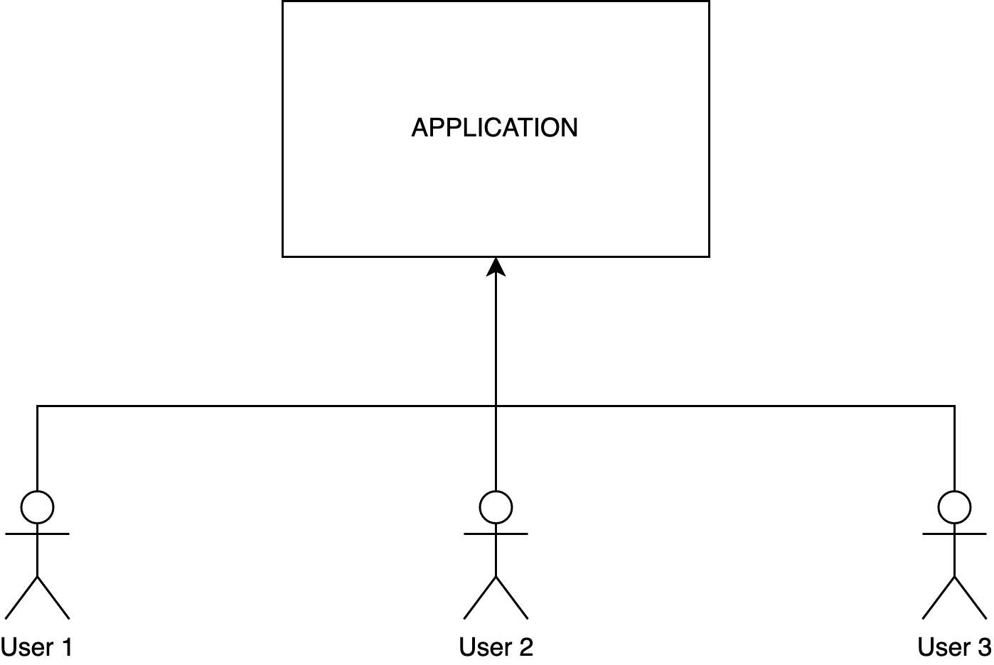 Multi-tenant application schema - all users connect to the same app instance