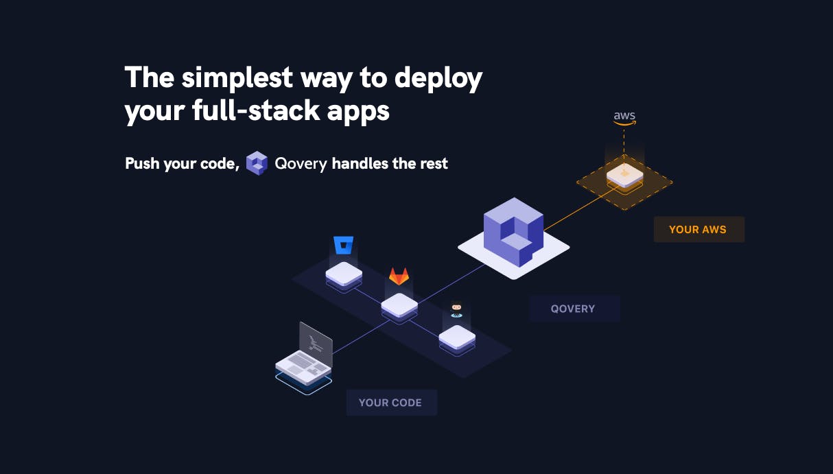 Qovery is the simplest way to deploy your full-stack apps