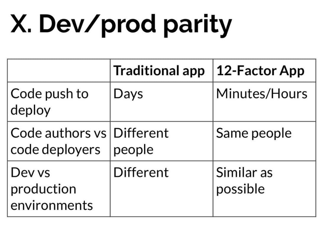 Source: https://spearkerdeck.com/astraya/how-to-build-2-factor-application-in-nodejs-using-docker