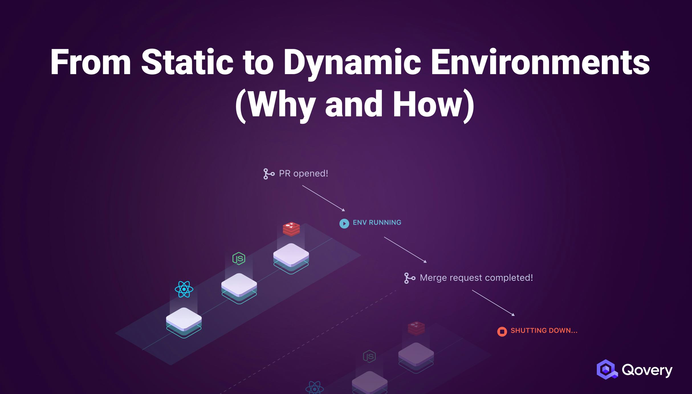 From Static to Dynamic Environments (Why and How)