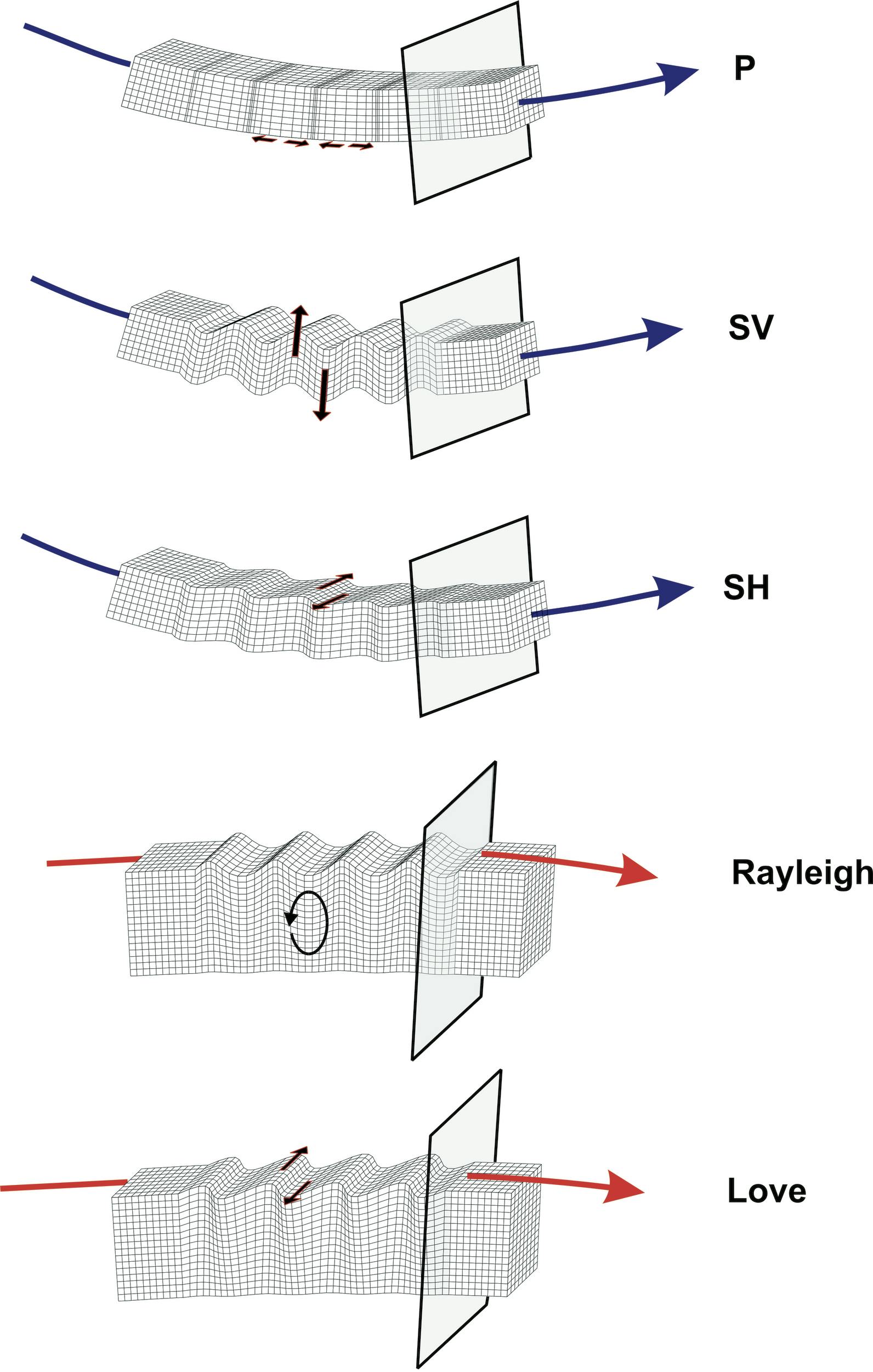 seismic-waves-s.jpg