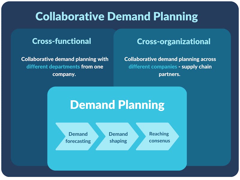 On-Demand: How to Enhance Collaboration