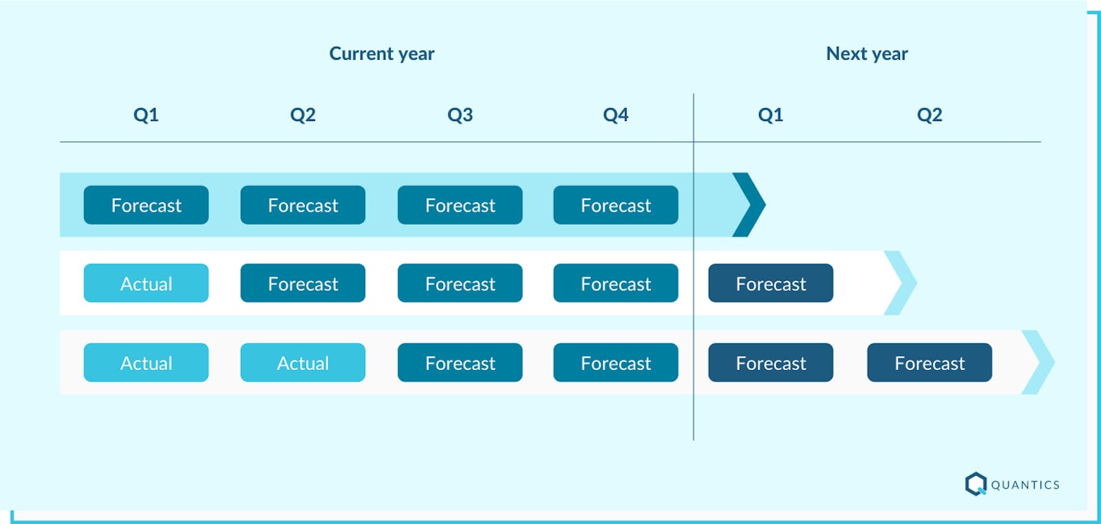 rolling-forecast-benefits-challenges-and-implementation