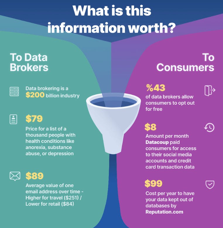 funnel, with purple background and green background and yellow numbers with dllar sign