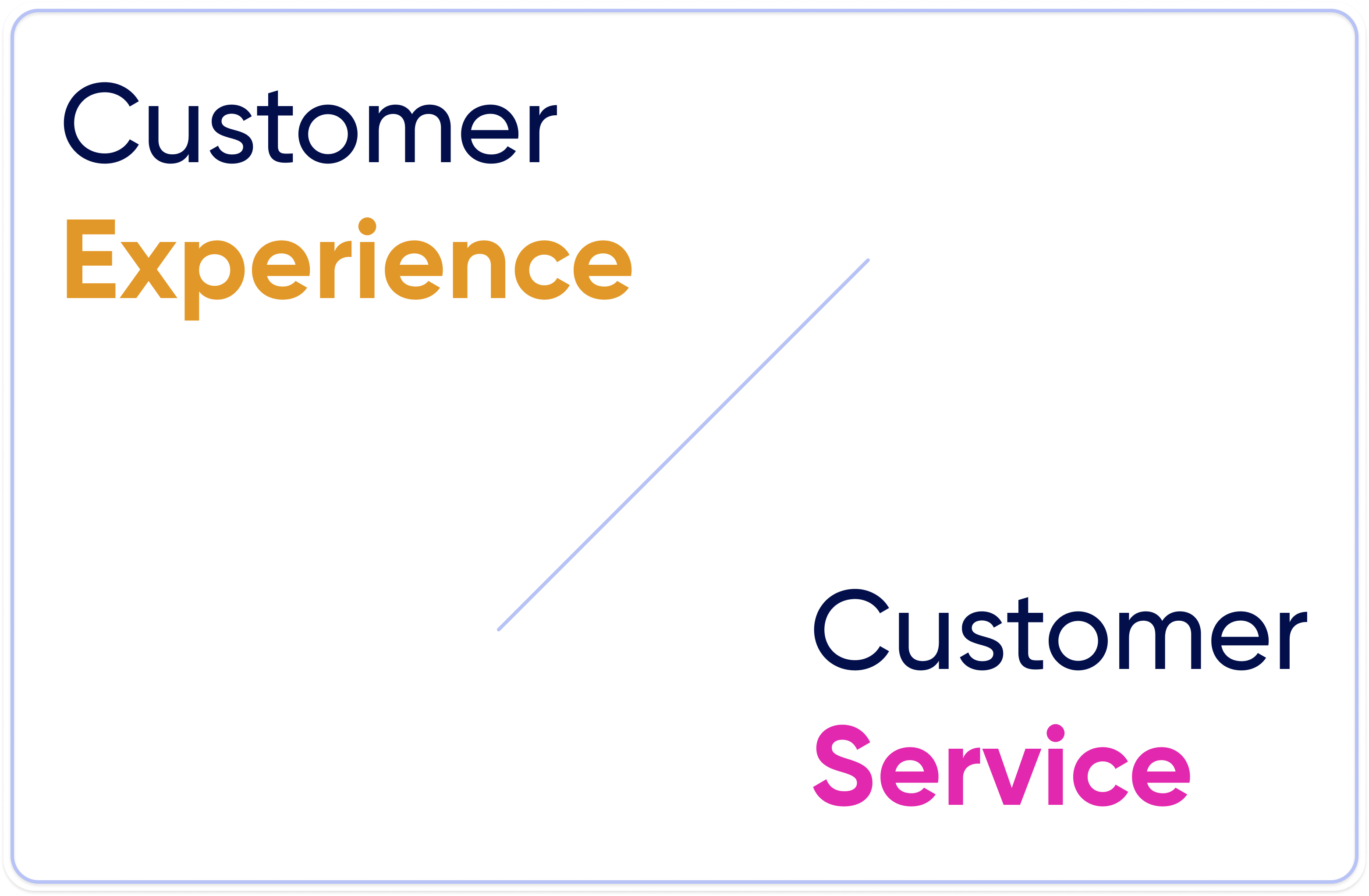 customer experience vs customer service, white background, orange and purple characters