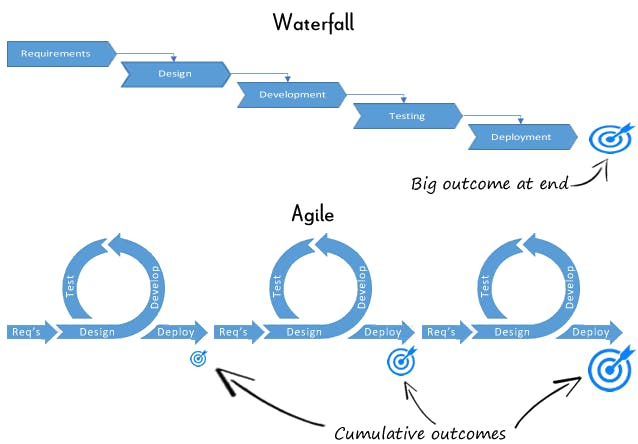 a full circle of blue arrows, blue arrow tags, blue targets, blue rounded arrows