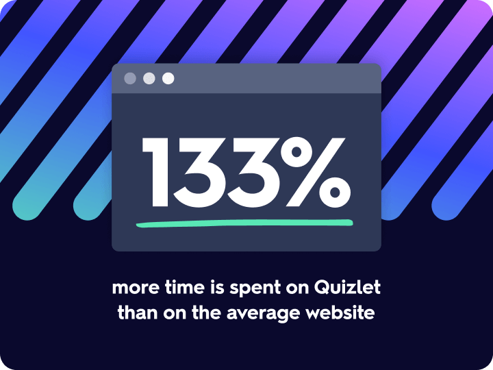 Quizlet Ads Quizlet