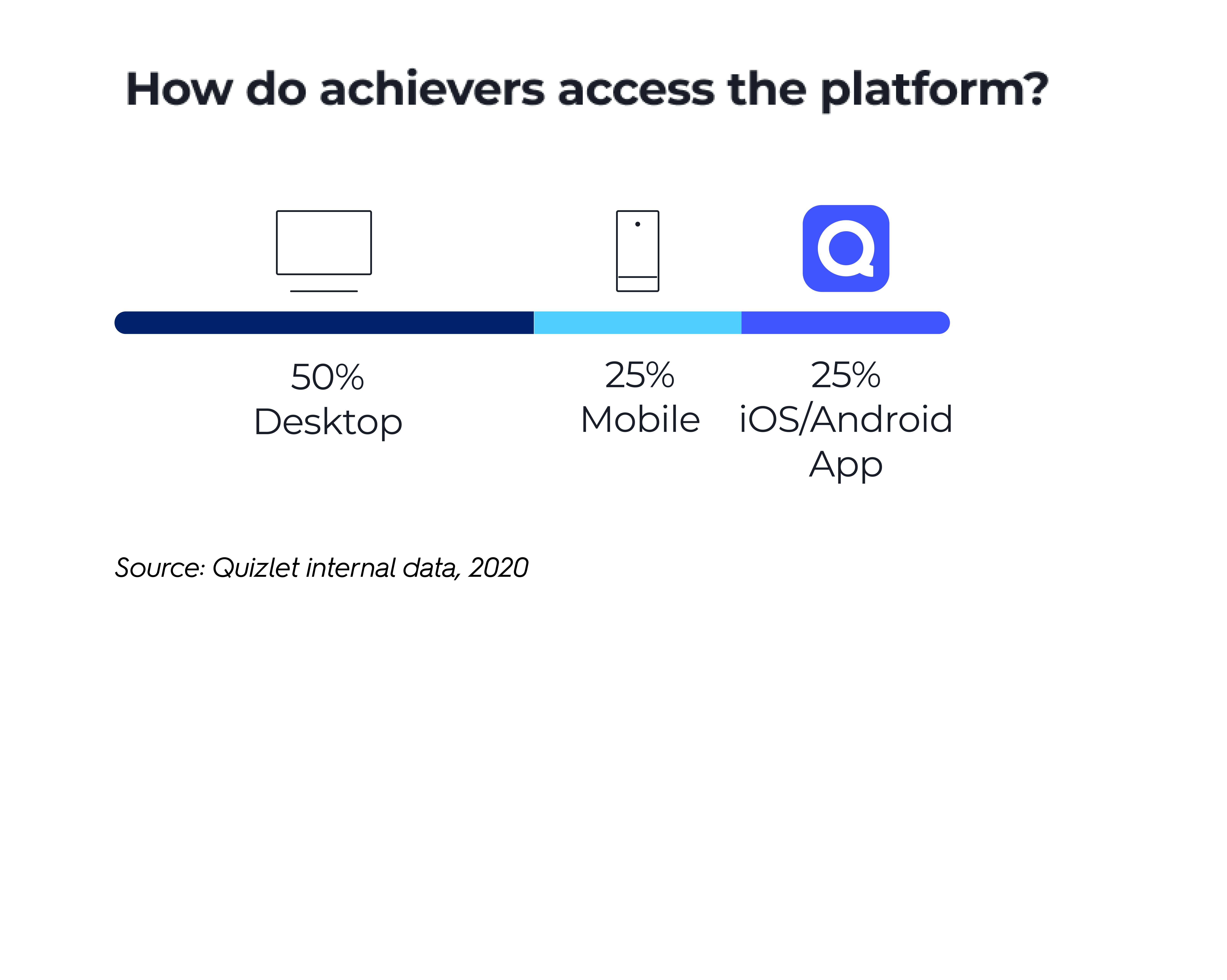Quizlet Media Kit Quizlet