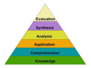 Vocabulary lesson plans: 8 Techniques to Make It Stick | Quizlet